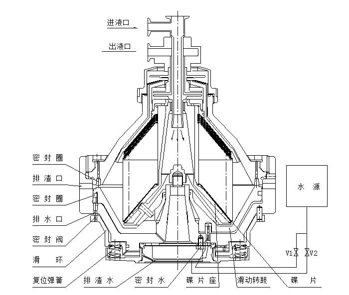 DHC-500碟式離心機