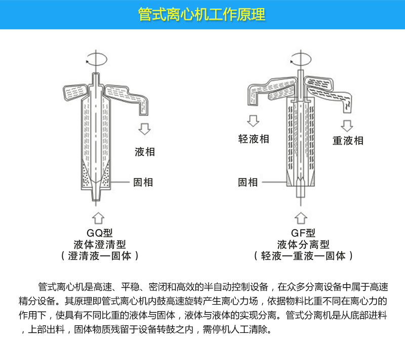 管式離心機(jī)